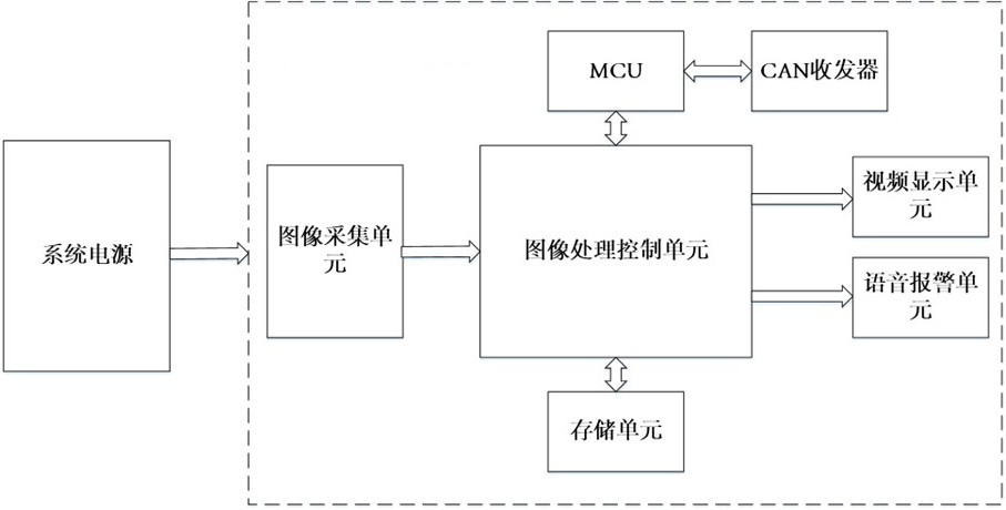 一種基于面部特征的車輛疲勞駕駛預(yù)警系統(tǒng)的制作方法