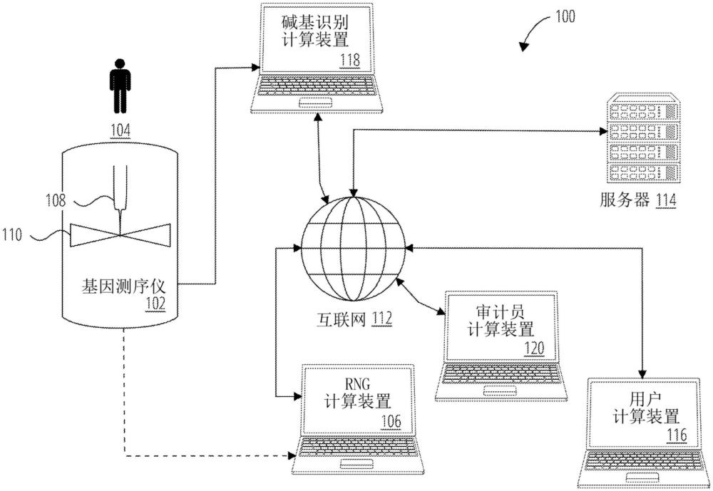基于遺傳信息的隨機(jī)數(shù)生成的計(jì)算機(jī)實(shí)施的方法、裝置和軟件與流程