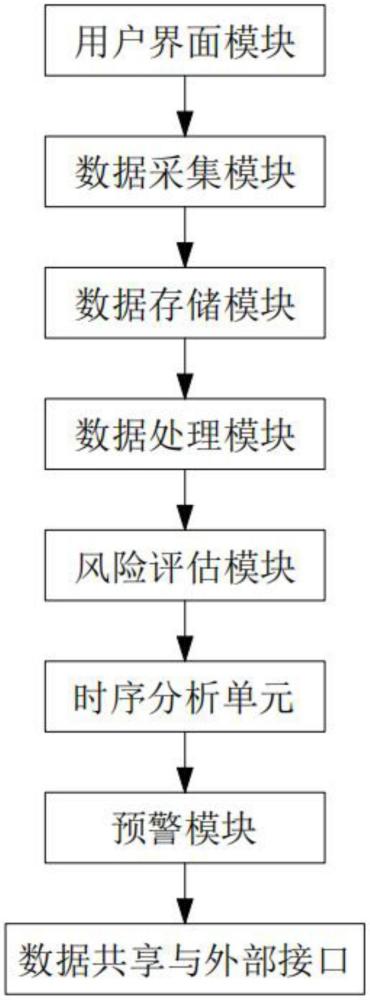 一種基于大數據分析的煤礦風險預警系統