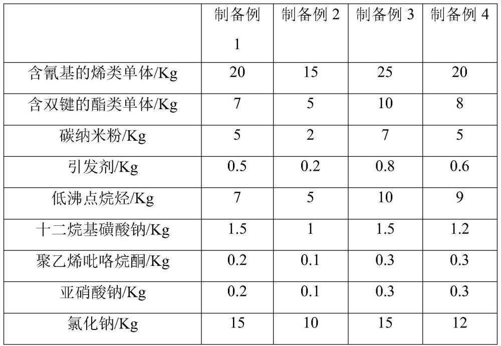 一種環(huán)保型籃球革及其制備方法與流程