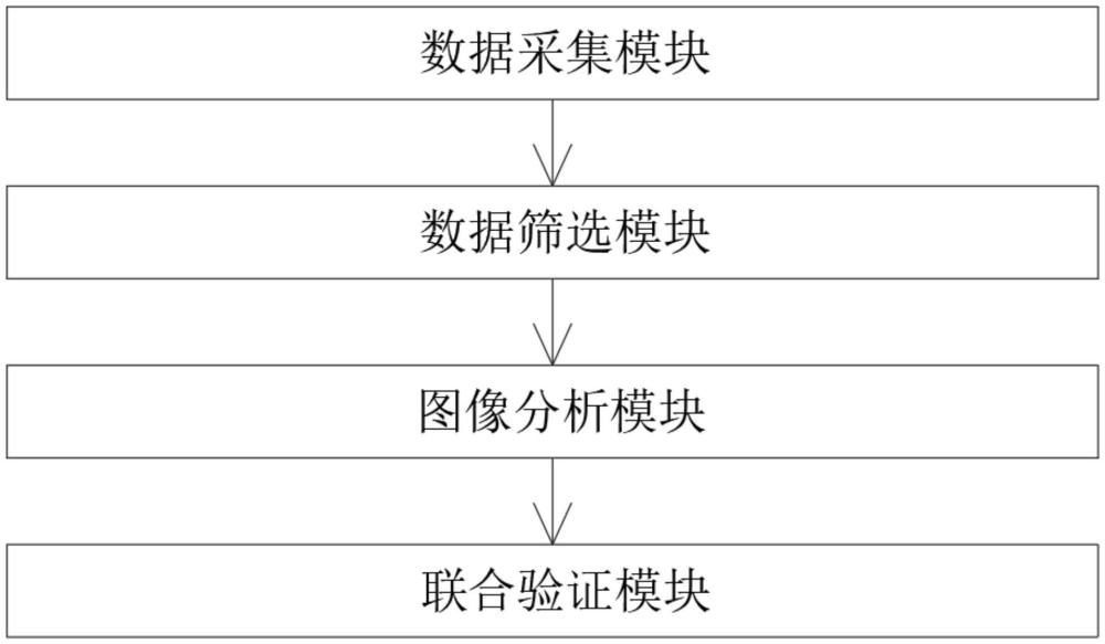 一種儲能系統運行狀態確定系統