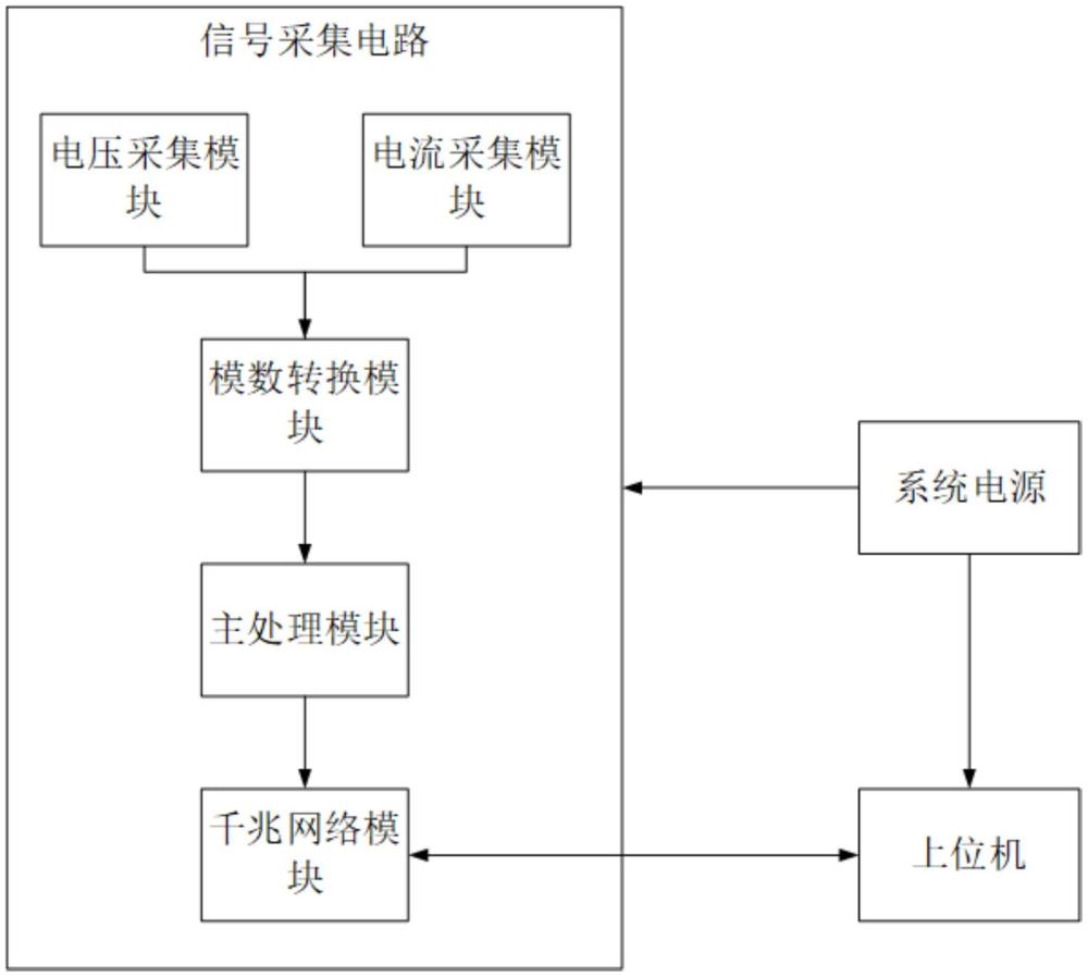 便攜式電壓互感器監測系統的制作方法