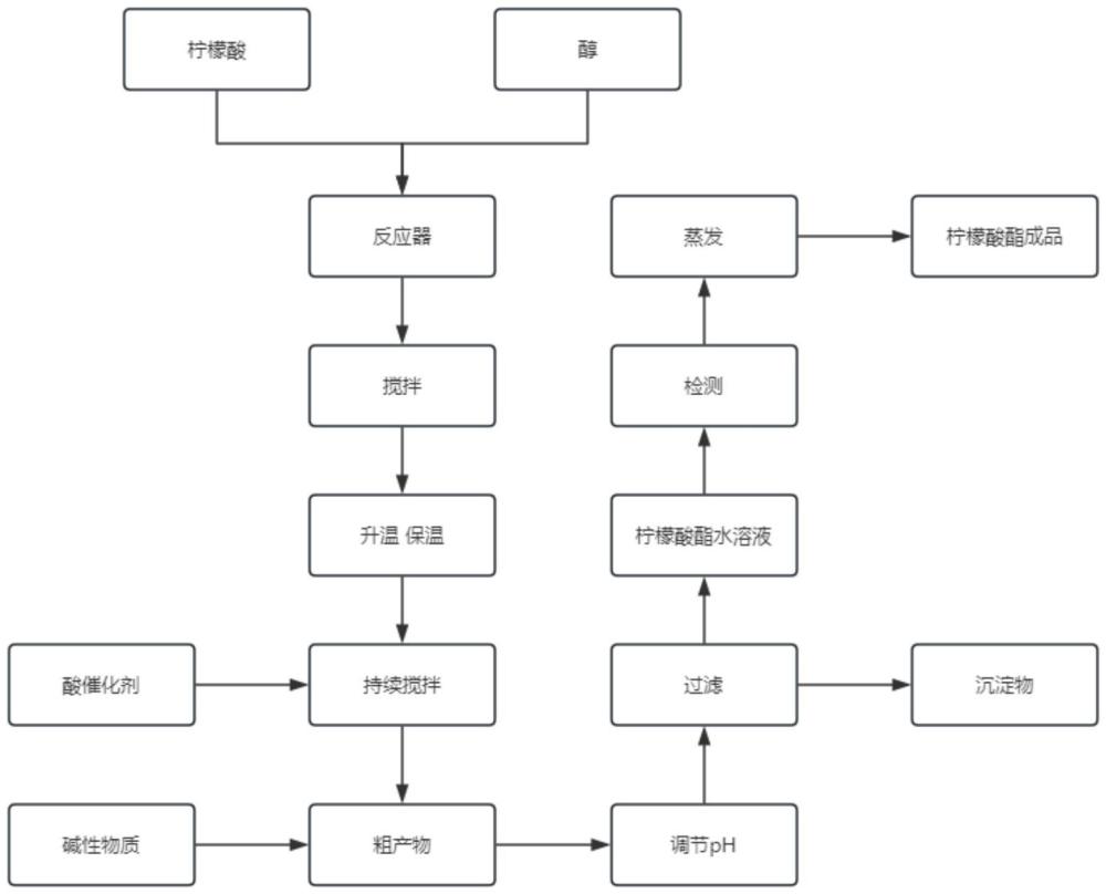 一種醫(yī)藥中間體酮酯的制備方法與流程