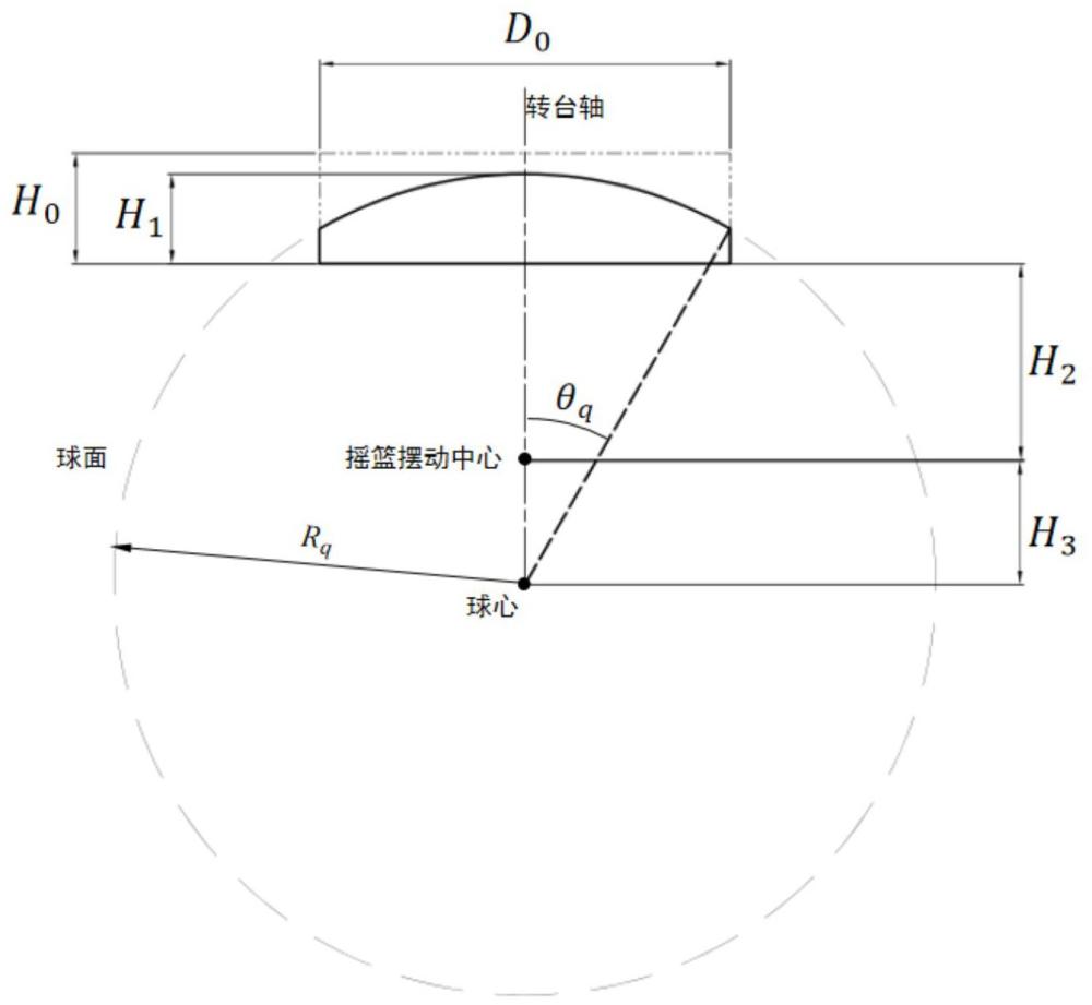基于搖籃式五軸機床的杯形圓弧砂輪磨削球面及誤差補償的方法