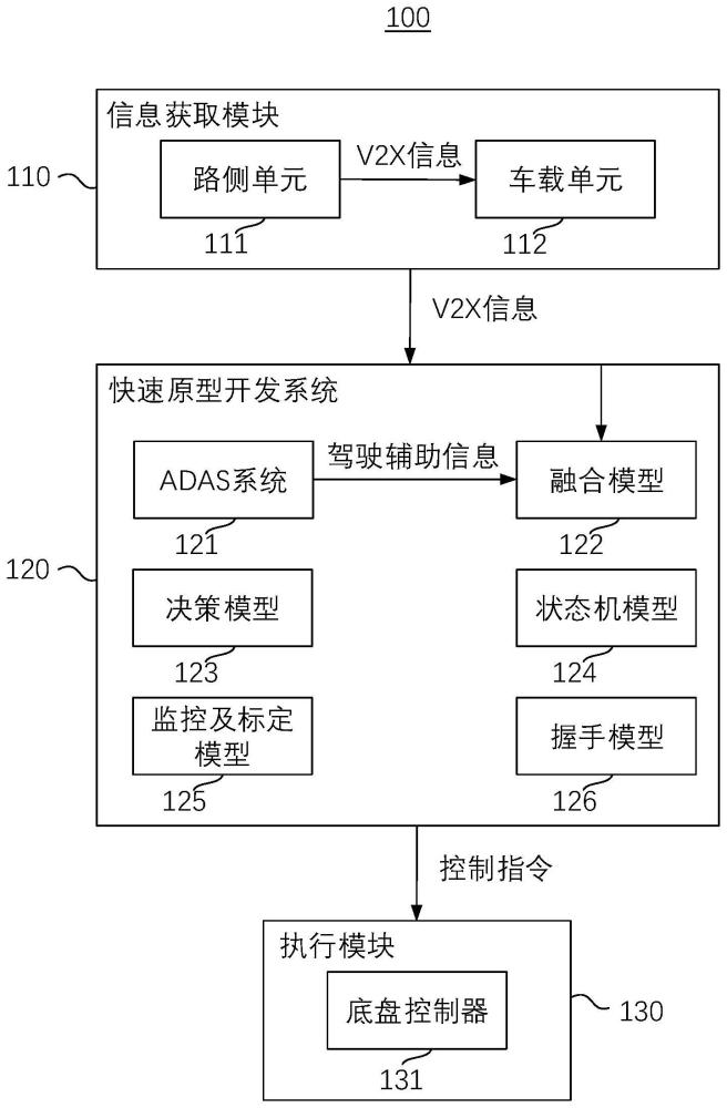車路協(xié)同系統(tǒng)、車路協(xié)同方法和車輛與流程