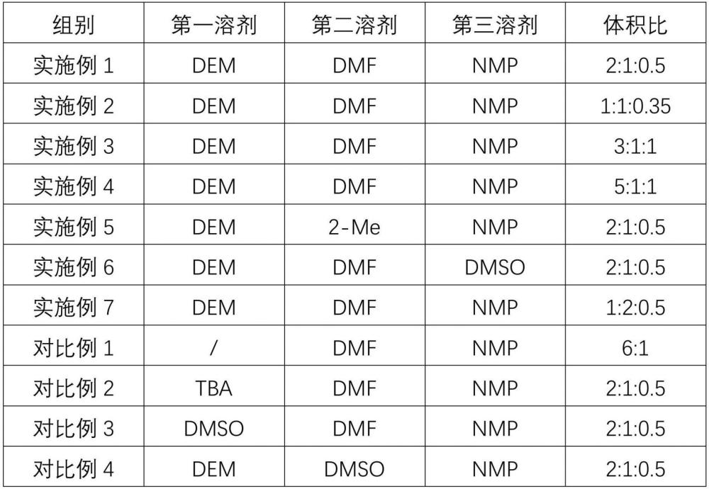 鈣鈦礦前驅體溶液、鈣鈦礦薄膜及其制備方法、鈣鈦礦電池與光伏組件與流程