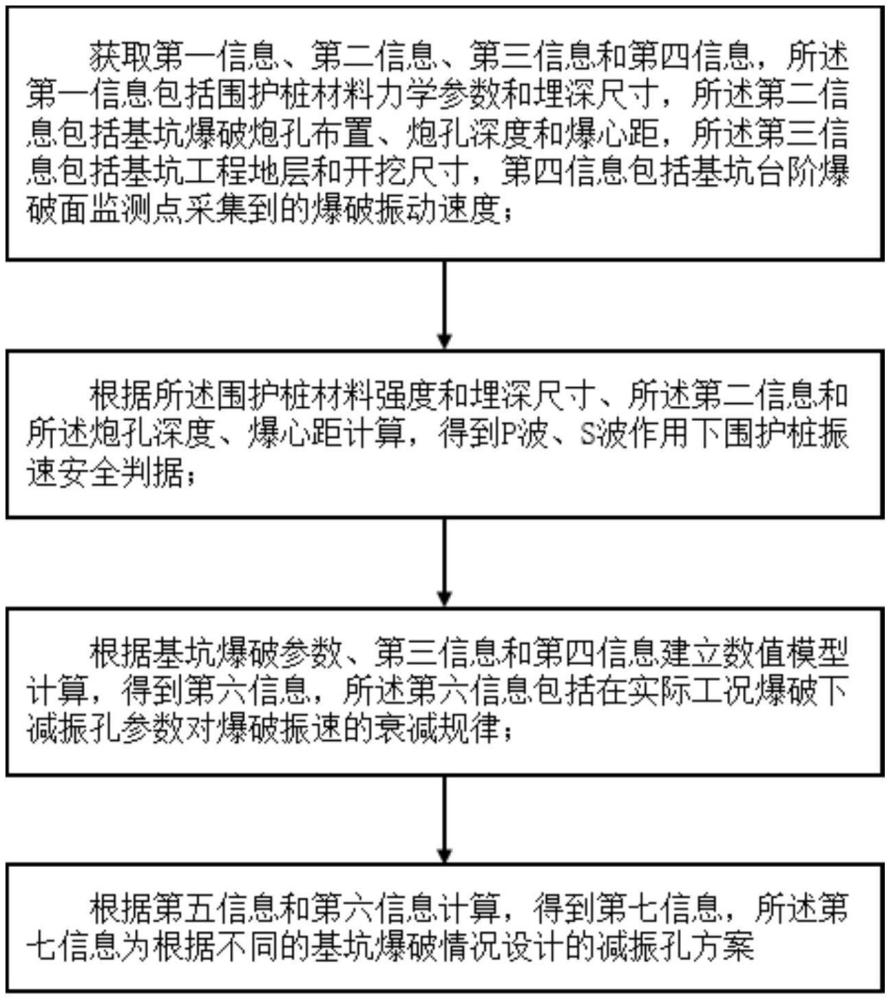 基坑爆破影響下圍護樁基保護減振孔設計方法