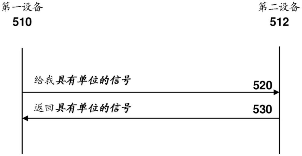 說明信令中的測量單位的方法和系統與流程