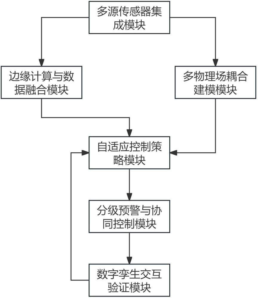 一種基于動態反饋控制的轉體橋姿態監控系統的制作方法
