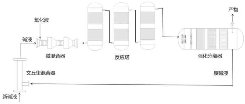 一種環己酮裝置內液液混合強化催化的設備及方法與流程