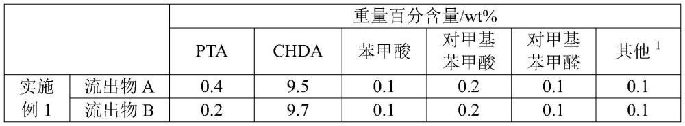 一種高純度1,4-環(huán)己烷二甲酸的制備方法與流程