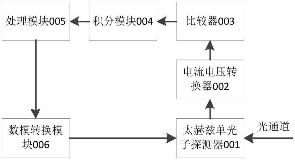 一種太赫茲單光子探測系統的制作方法