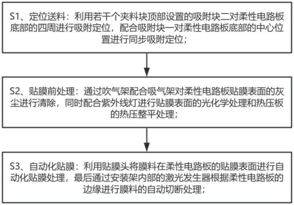 一種柔性電路板用自動化貼膜工藝的制作方法