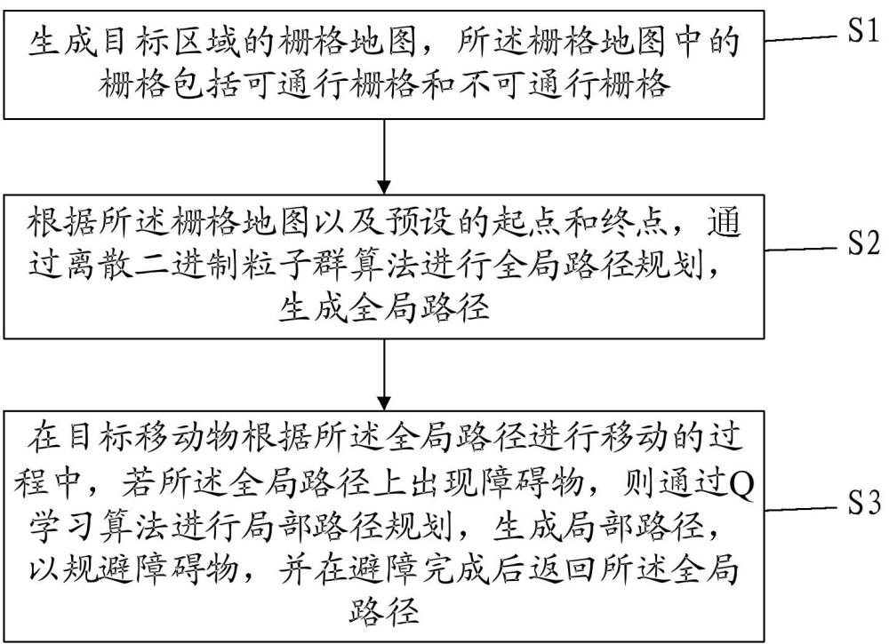 基于改進粒子群算法的路徑規劃方法及存儲介質與流程