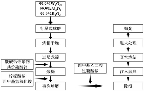 一種高彈性RAG:W彈性陶瓷、制備方法與應用