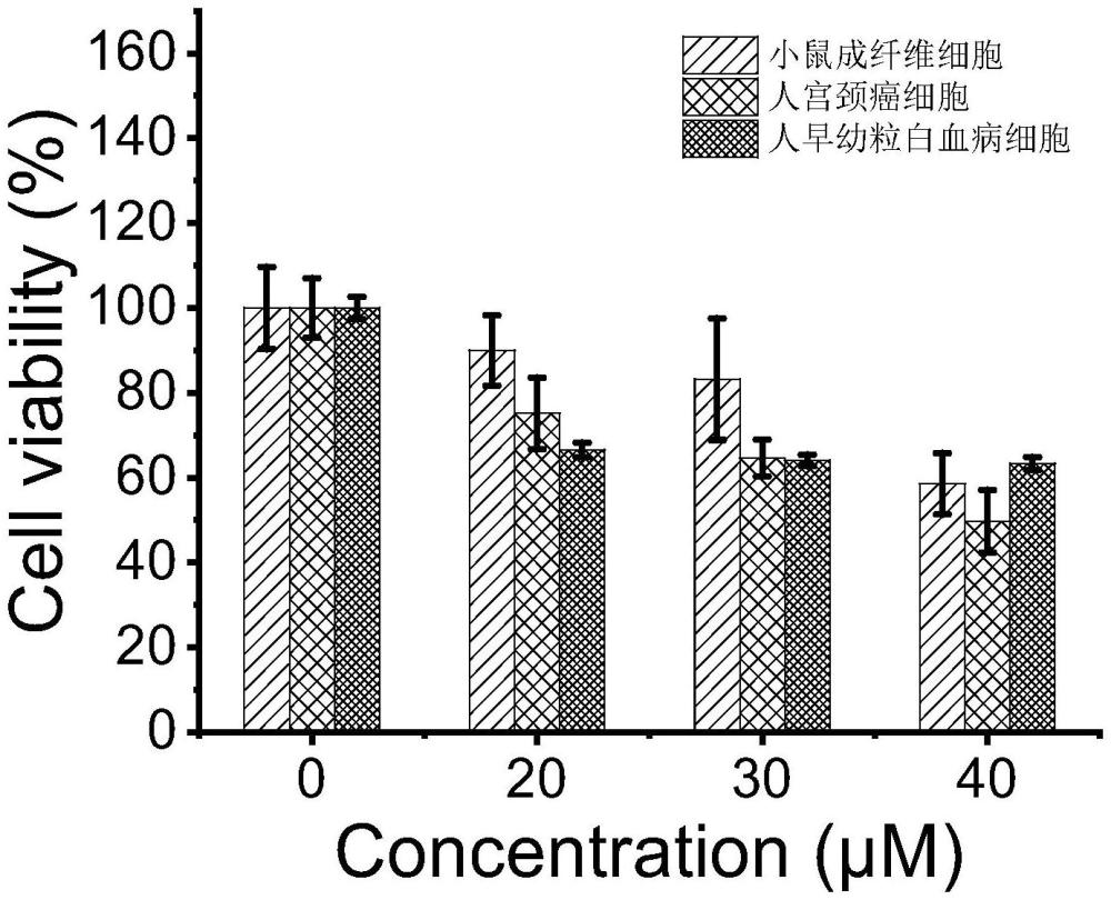 一種活性氧激活型氮芥前藥及其制備方法和應用
