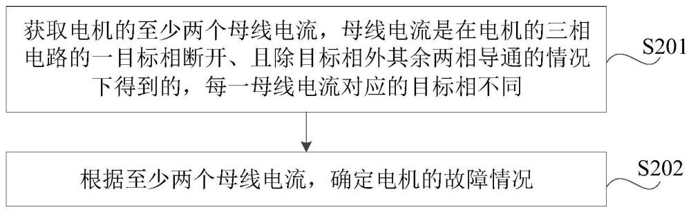 電機(jī)故障檢測(cè)方法、裝置、介質(zhì)及設(shè)備與流程