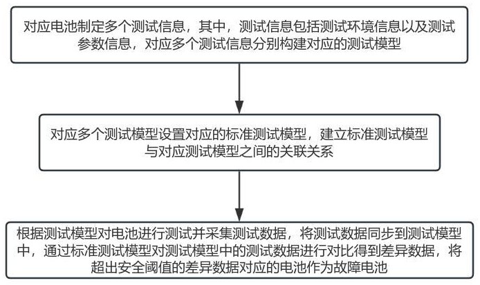 一種電池性能測試方法及系統與流程