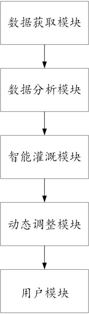 一種用于盆花花期調控的保濕系統
