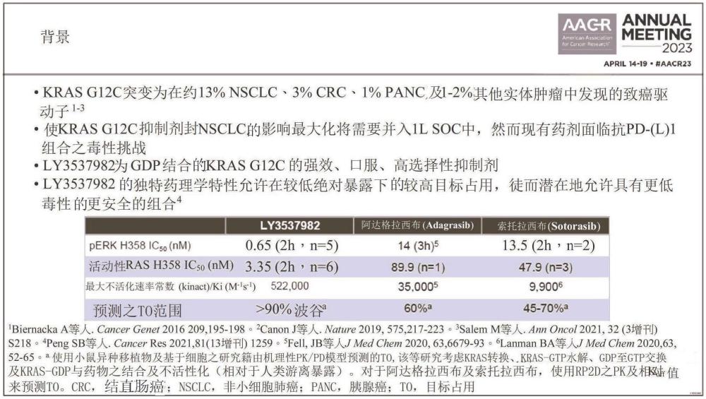 KRAS G12C抑制劑給藥方案的制作方法