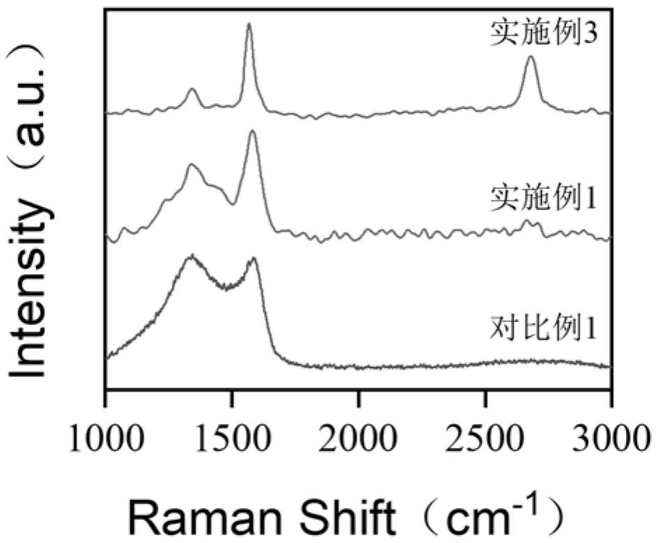 碳化物衍生碳及其制備方法和應用與流程