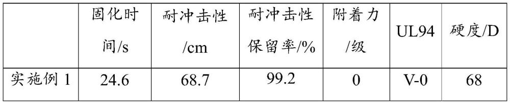 一種綠色阻燃UV紫外光固化膠及其制備方法與流程