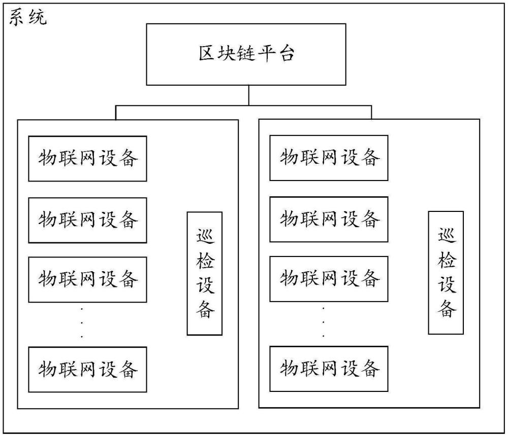 適于對物聯(lián)網(wǎng)設(shè)備進(jìn)行源頭數(shù)據(jù)校驗(yàn)的系統(tǒng)及校驗(yàn)方法與流程