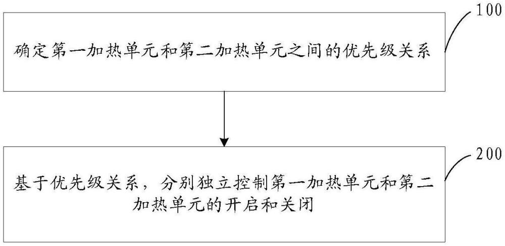 一種烹飪設備、控制方法及存儲介質與流程
