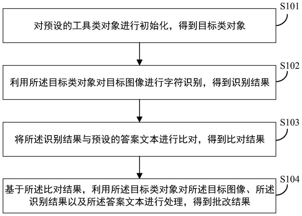 一種手寫體填空題批改方法、裝置及相關設備與流程