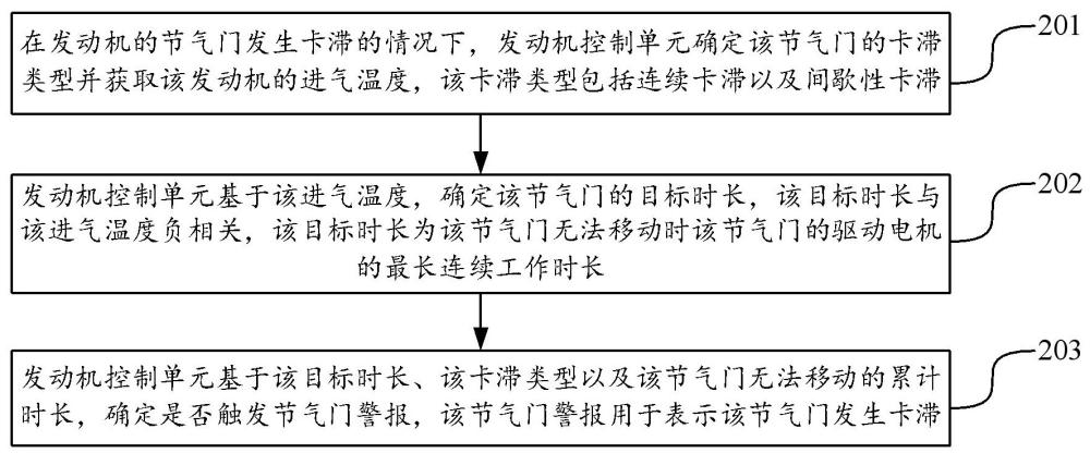 節(jié)氣門(mén)警報(bào)的觸發(fā)方法以及車(chē)輛與流程
