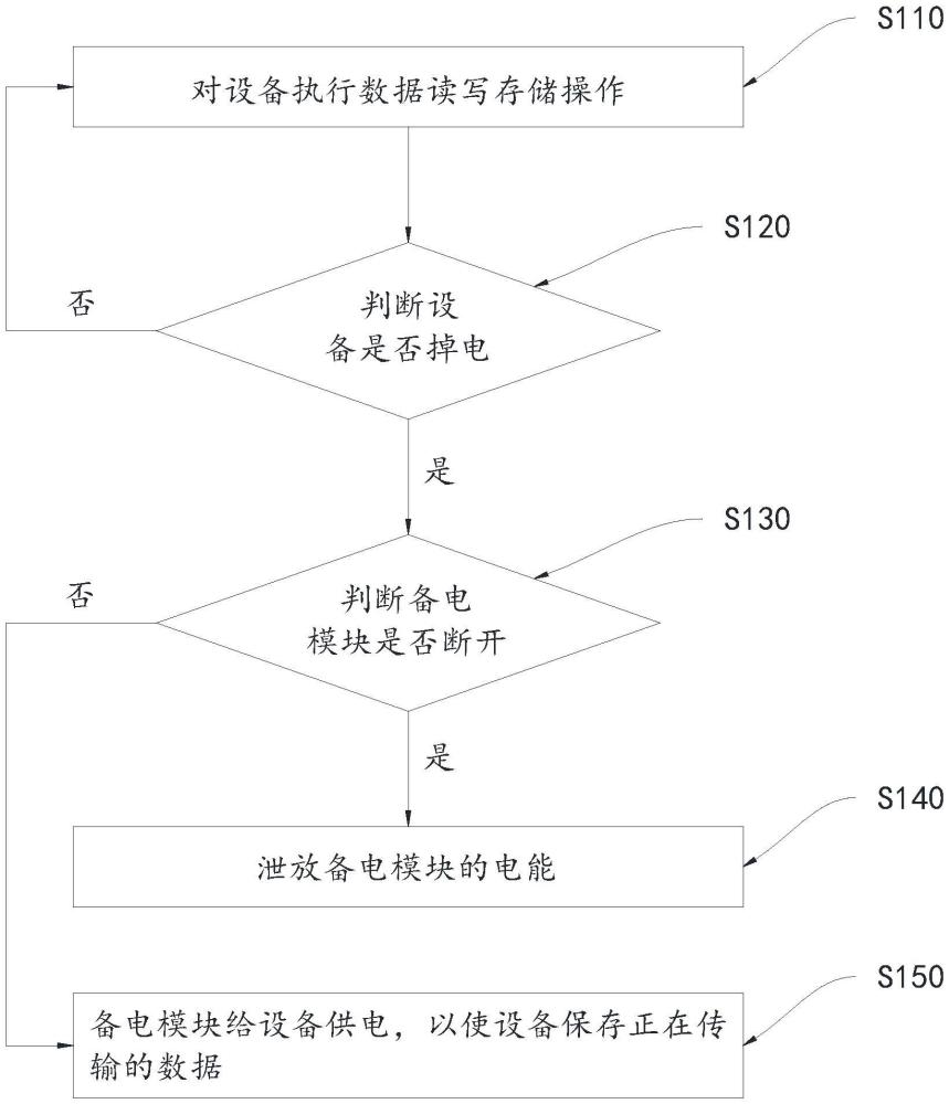備電模塊斷路故障的保護方法、裝置、計算機設備及存儲介質與流程