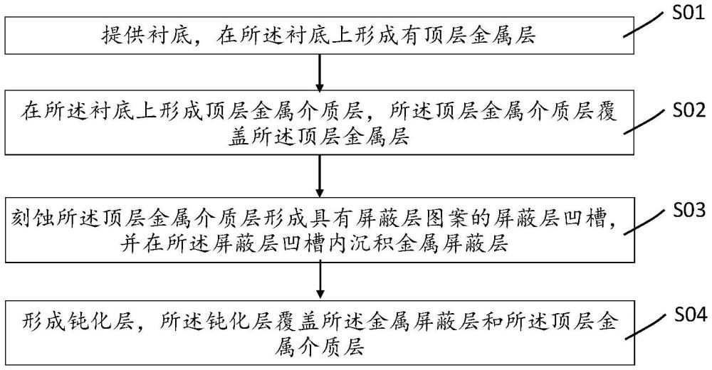 懸浮屏蔽層的制造方法與流程