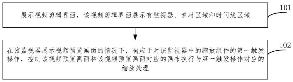 視頻處理方法、裝置、電子設備及存儲介質與流程