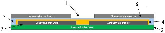 一種用于檢測化學反應過程中化學品泄漏的傳感器的制作方法