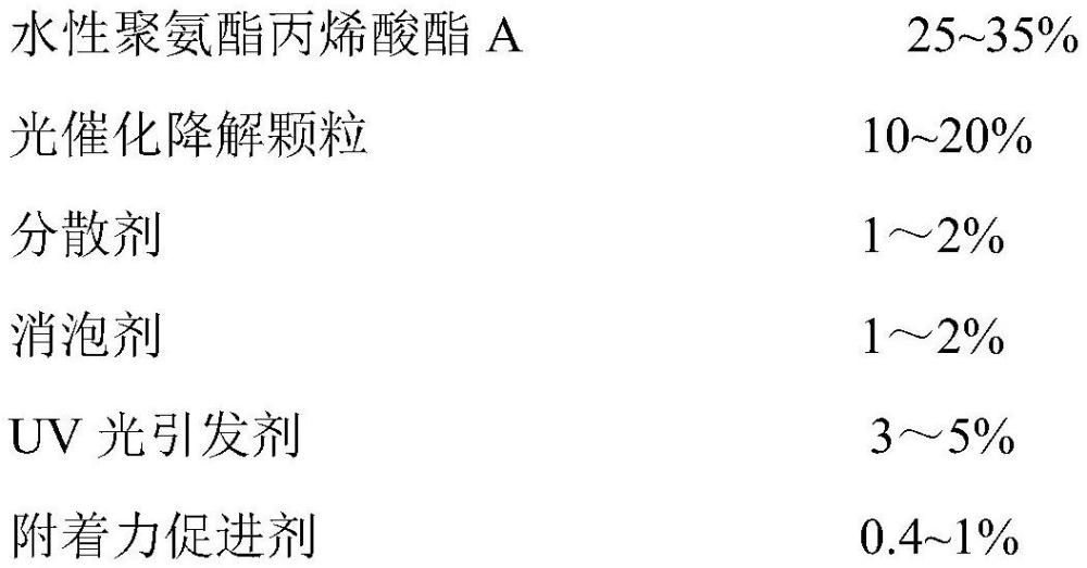 一種微納表面結(jié)構(gòu)抗污自清潔涂料及其制備方法與流程