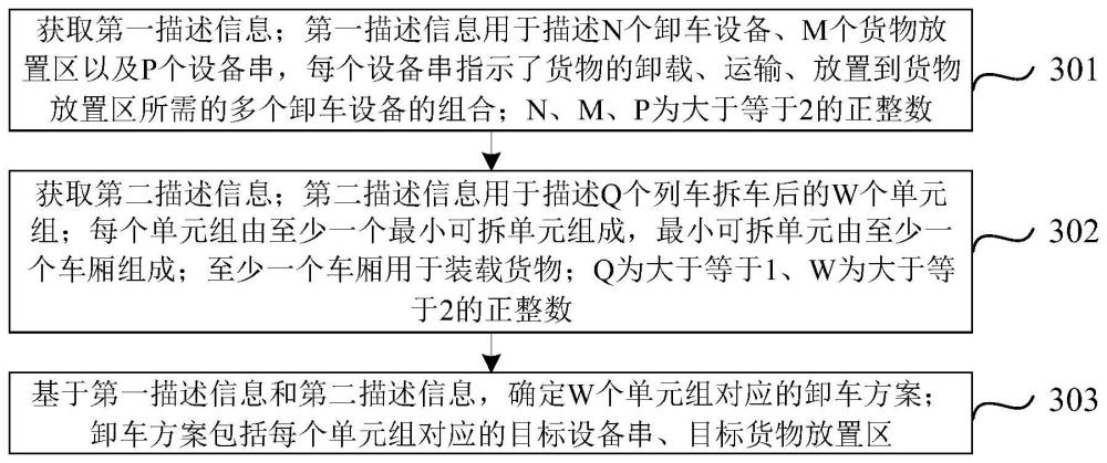 確定卸車方案的方法、裝置及計算設備集群與流程