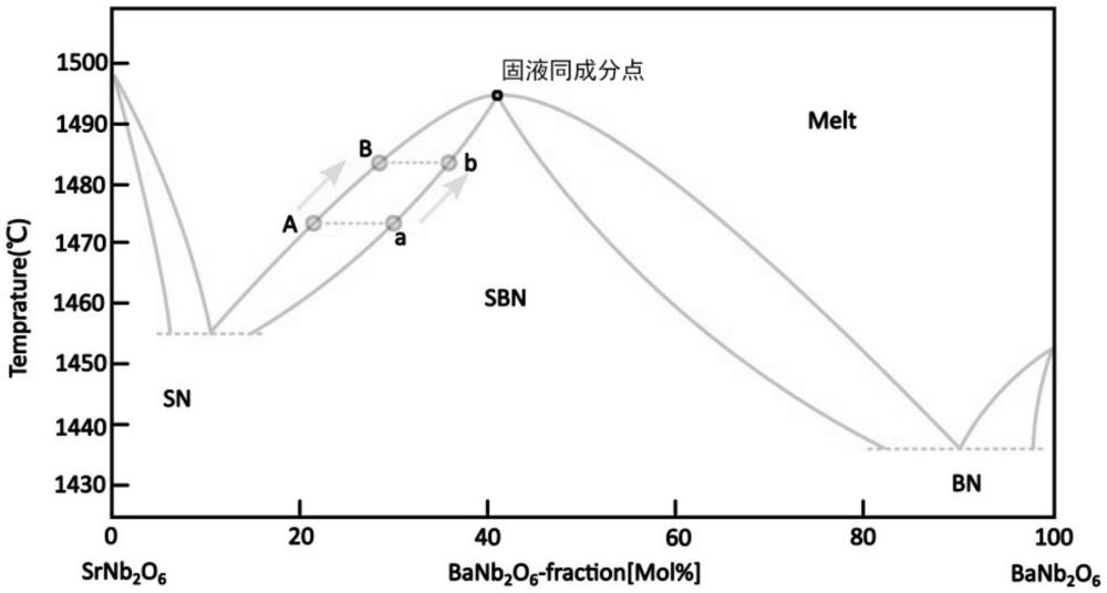 一種基于具有梯度組分的鈮酸鍶鋇晶體的光偏轉方法及器件