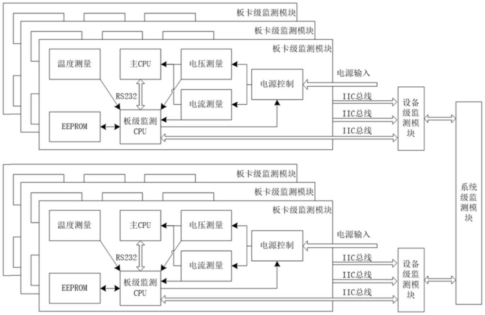 一種面向機載多功能顯示器設備的分布式狀態監控系統的制作方法