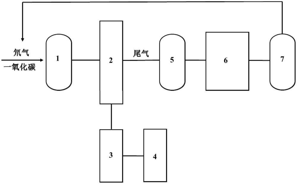 一種制備氘代甲醇及尾氣回收利用的方法與流程