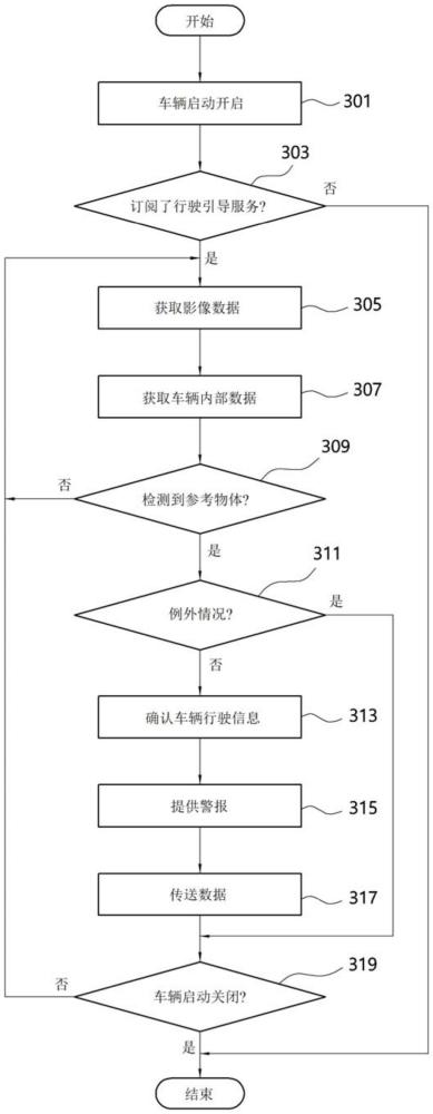 車輛的行駛引導方法和裝置與流程