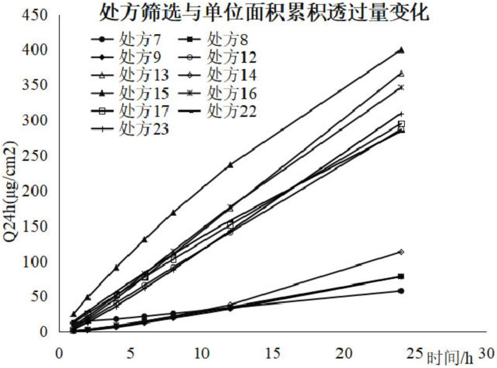 經(jīng)皮吸收制劑的制作方法