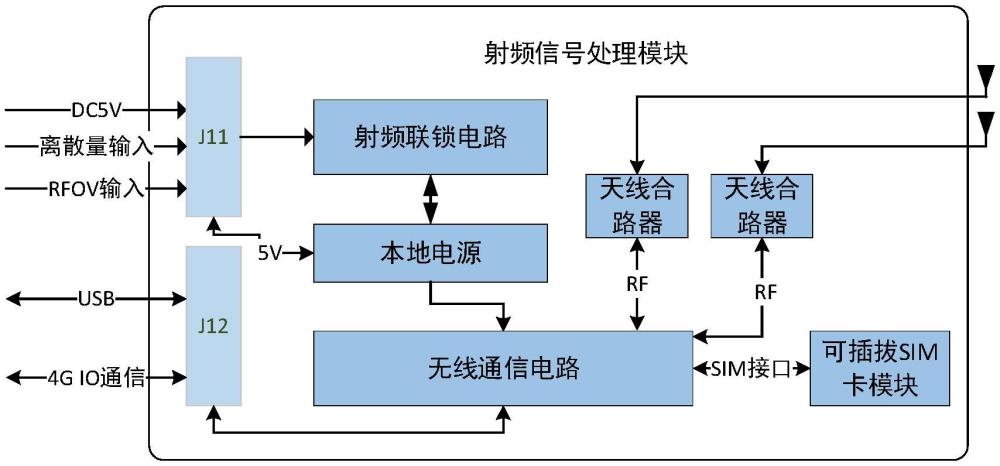 一種無線快速存取記錄器及其實現方法與流程