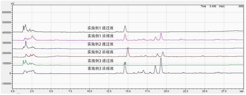 一種以硅膠為載體制備的薰衣草精油脂質體、制備方法及其應用