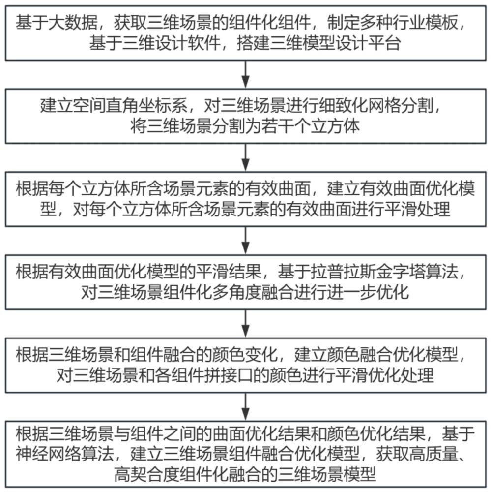 基于組件化的三維模型設計方法及系統與流程