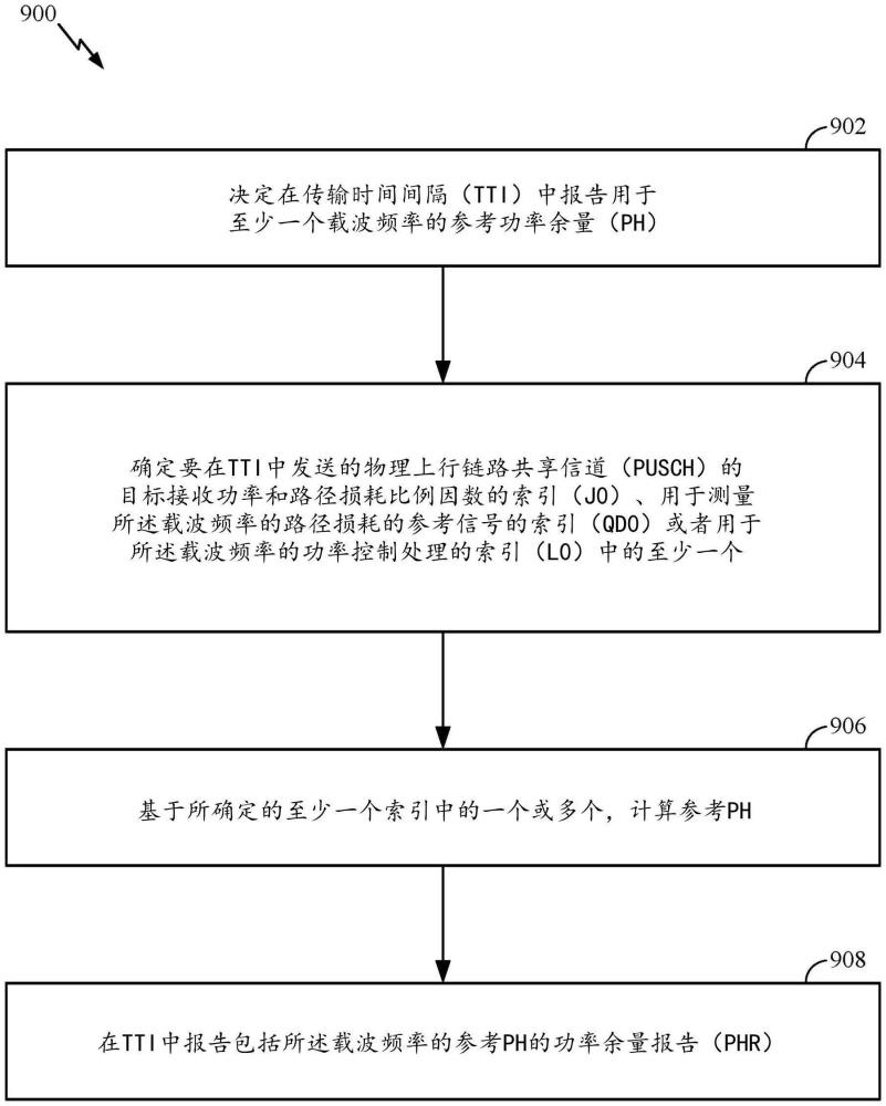無線通信的方法、設備和計算機可讀介質與流程