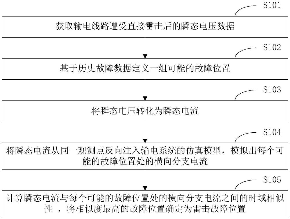 輸電線路雷擊故障定位方法、裝置、電子設(shè)備及存儲介質(zhì)與流程