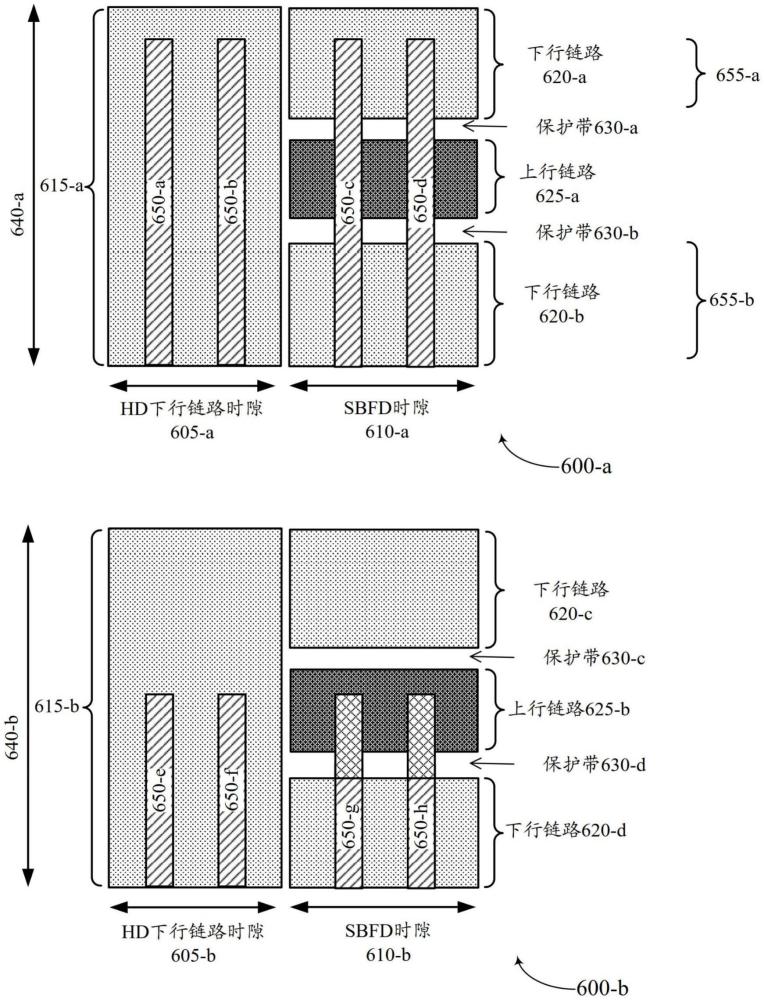 全雙工操作中的跟蹤參考信號的制作方法