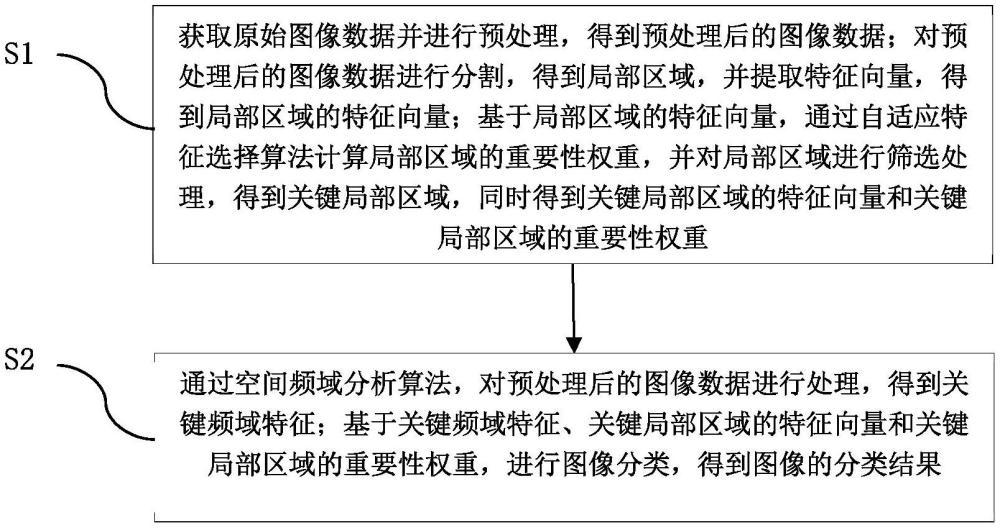 一種基于邊緣計算的物聯網數據處理方法與流程
