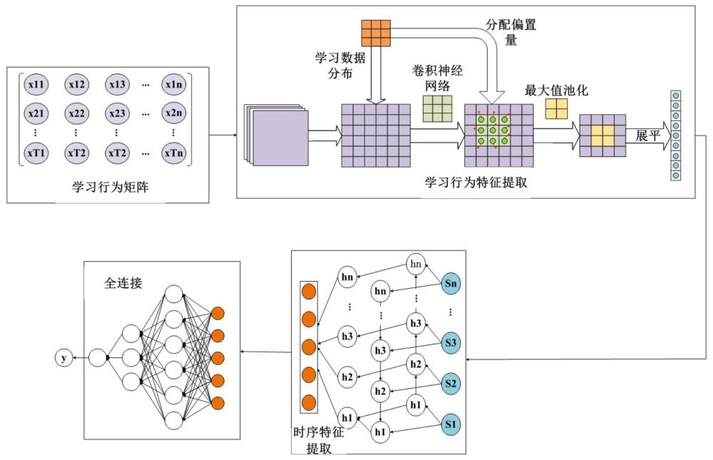 基于學生學習成效預測的學習方案推薦方法及系統
