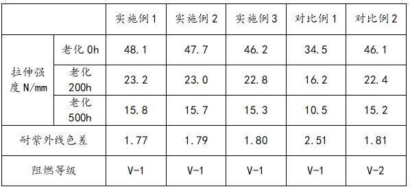 一種戶外耐老化PP板及其制備方法與流程